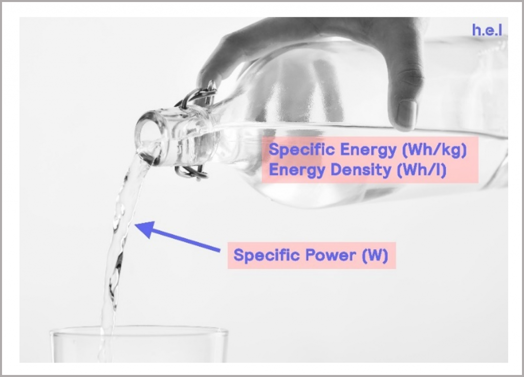 Figure 6_visual representation of specific energy and specific power