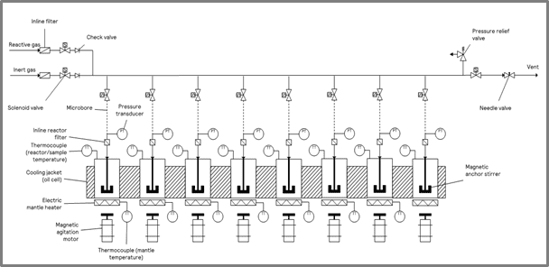 ChemSCAN schematic